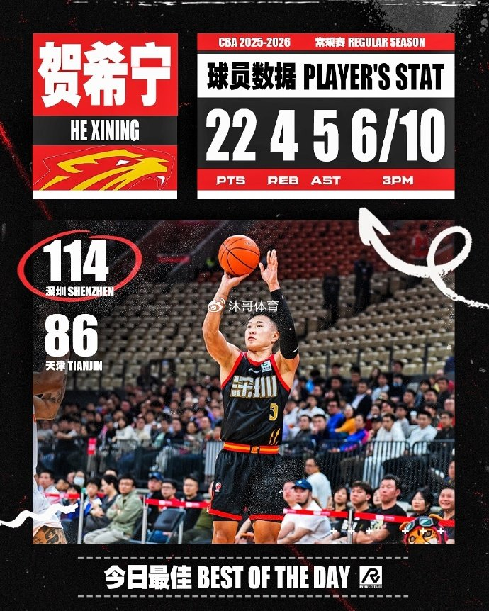 卫冕冠军广厦阵容折损仍险胜江苏肯帝亚反超榜