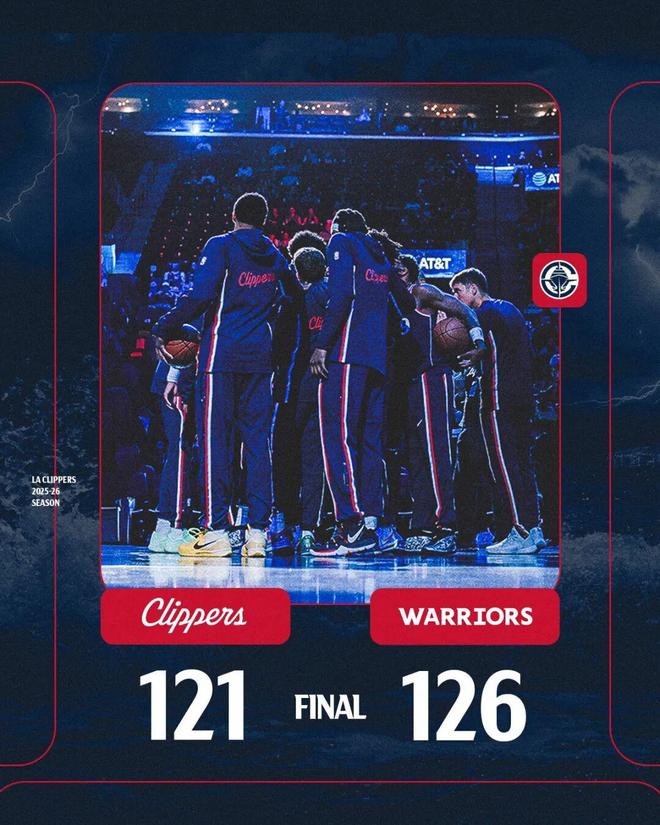 快船附加赛遭勇士逆转 伦纳德末节崩盘成关键败